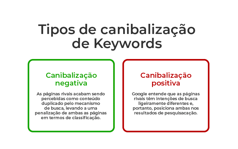 Canibalização de Keywords Agência liveSEO