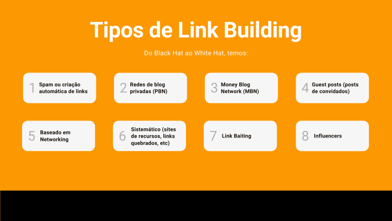 estrategias de backlinks ou link building