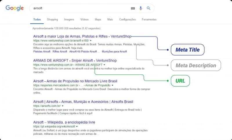 meta title meta description URL realizadas pela liveSEO
