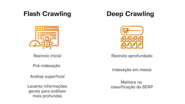diferenca entre flashing crawler e deep crawler