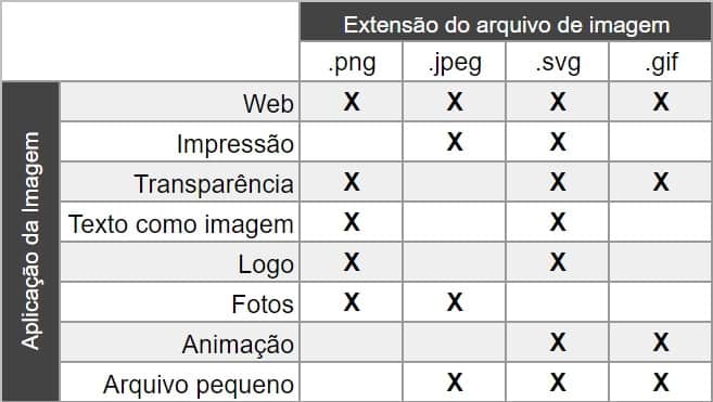 tabela de extensões do arquivo de imagem e suas aplicações