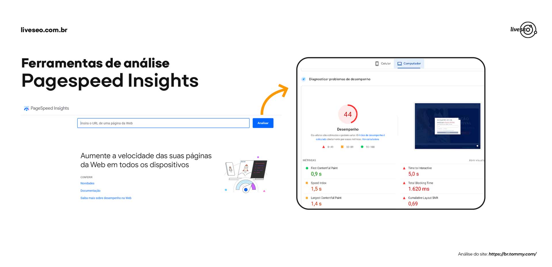 Por que você precisa de uma boa nota no PageSpeed Insight