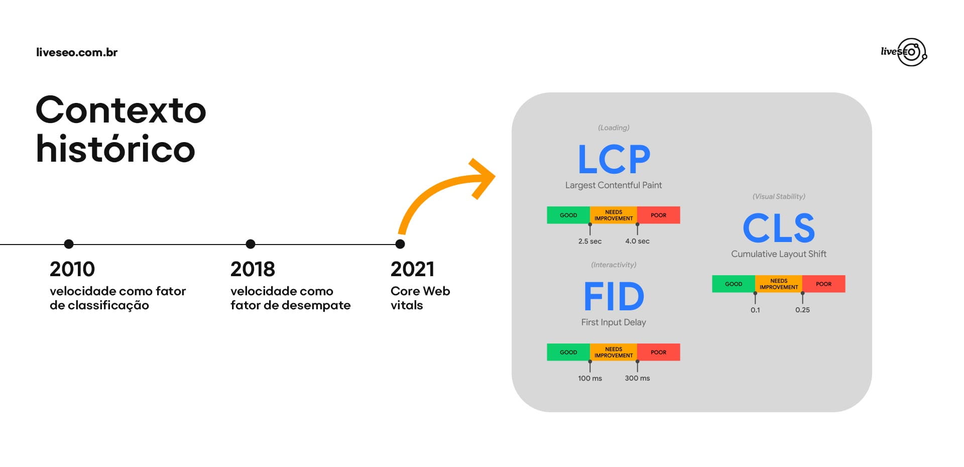 O que é FID (First Input Delay) e como otimizá-lo