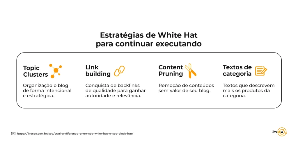 Imagem de fundo branco com bloco de estratégias white hat.