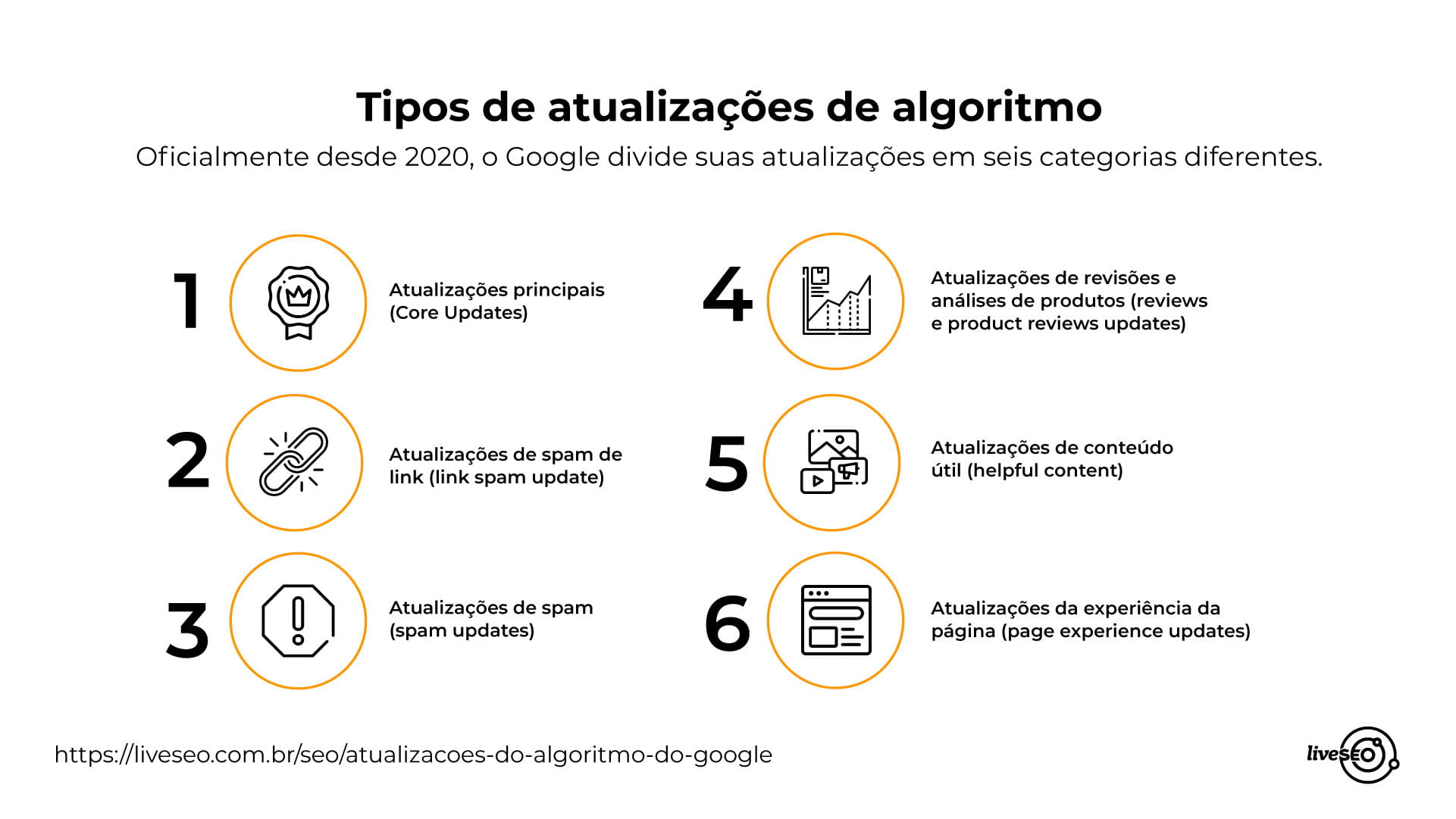 TODAS as atualizações do algoritmo do Google