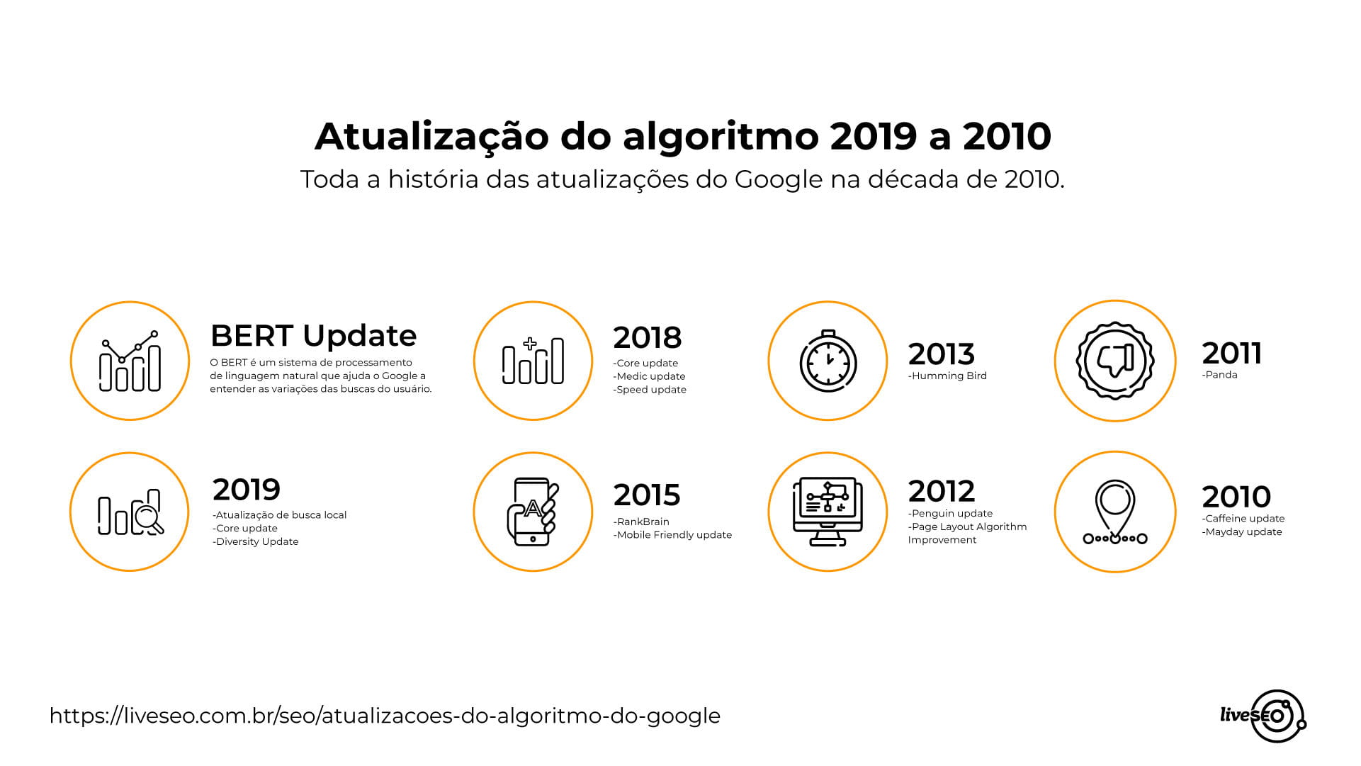 TODAS as atualizações do algoritmo do Google