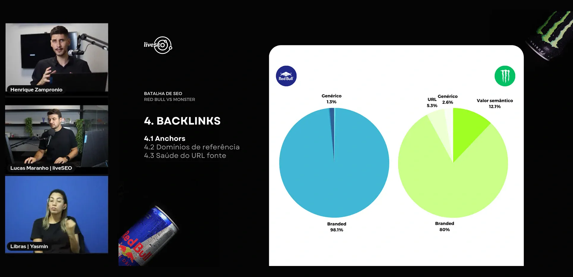 Os participantes da live analisam os tipos de anchors existentes dentro da gama de backlinks do site