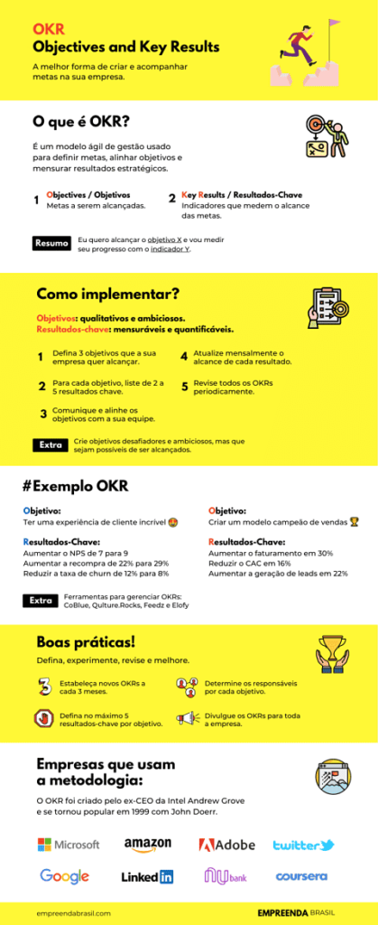 Infografico com informações sobre OKR