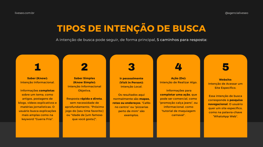 tipos de intenção de busca