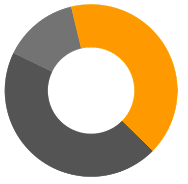 Resultado Granado After
