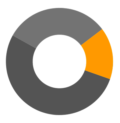 resultado granado before