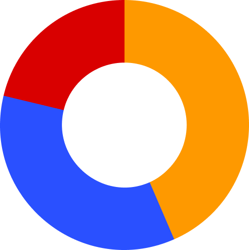 gráfico antes