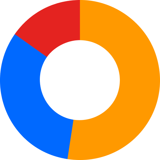 graph after