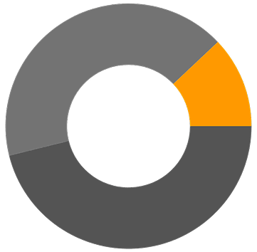 Resultado de receita Granado Gráfico