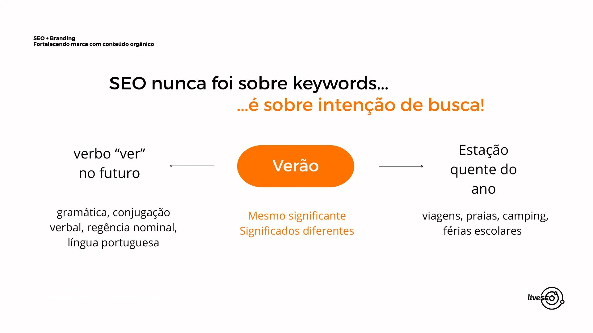 seo nunca foi sobre keywords