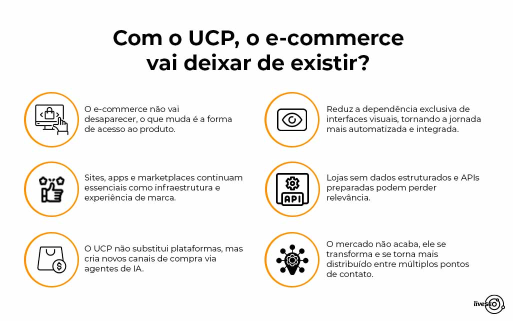 banner: o e-commerce vai deixar de exister?