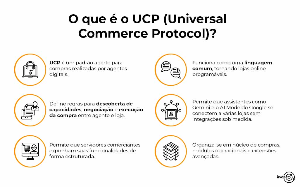 Banner: O que é UCP