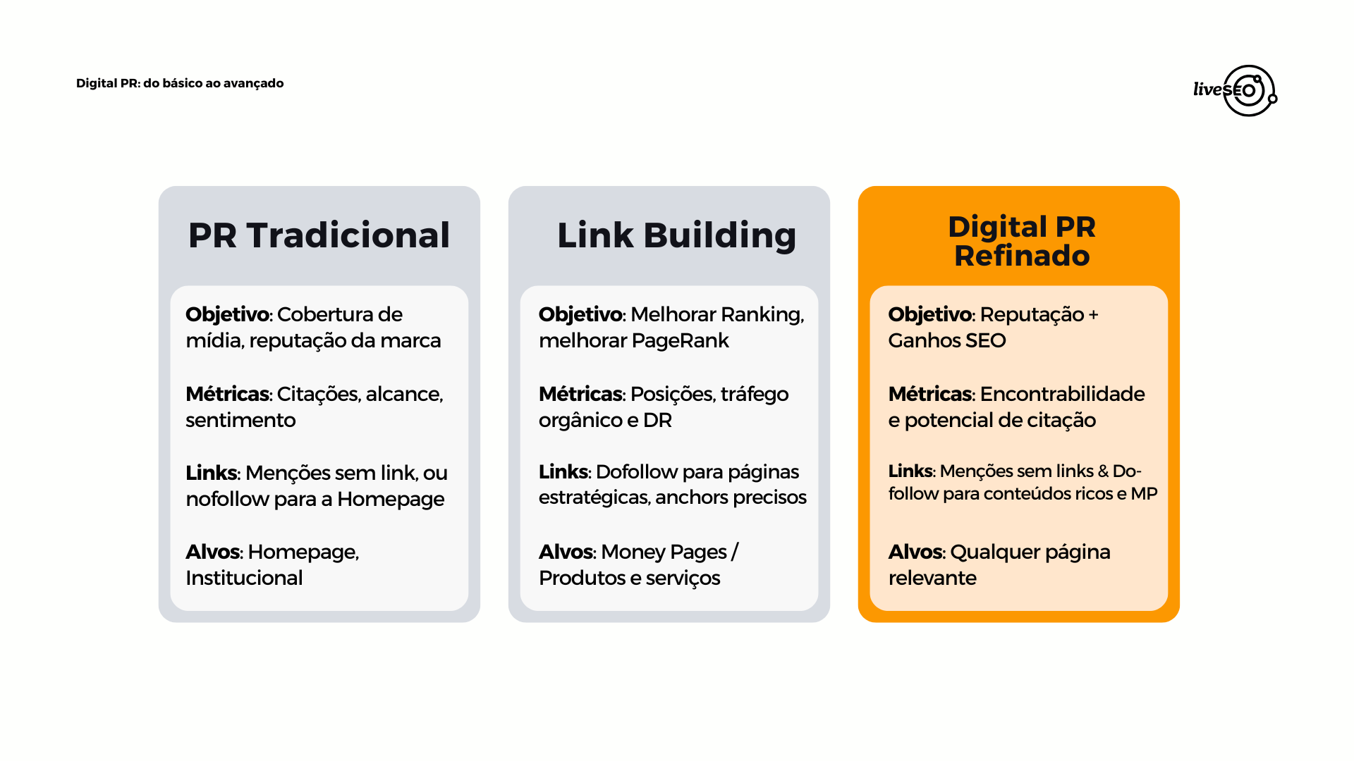 3 pilares do seo