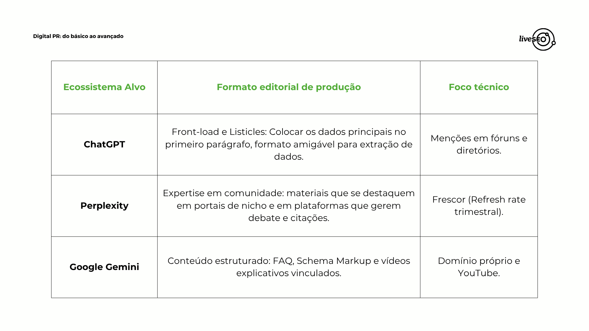 Digital PR substitui o SEO?